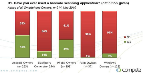QR code scanning mainstream US QR code scanning mainstream US