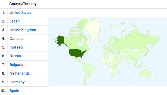 QR Code scans by Country