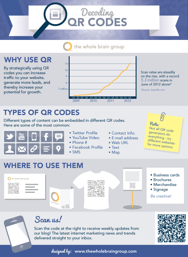 Decoding QR Codes